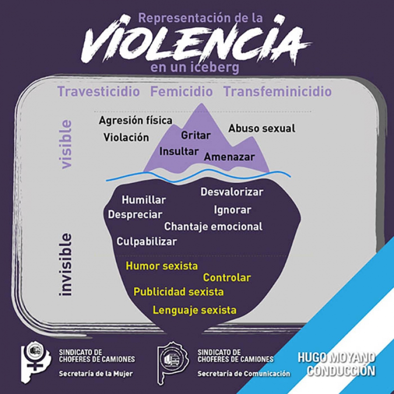 Violencia de Género