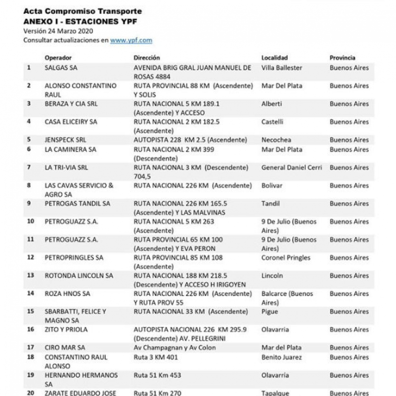 Acuerdo y listado de estaciones de servicio YPF